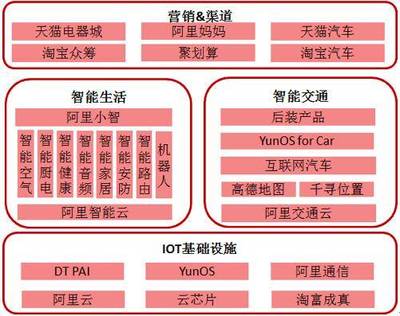 智能云脑 下一代互联网的“神经中枢”