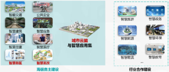 未来城市长啥样？海信城市“云脑”大揭秘