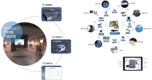 数字展厅的“最强大脑” 揭秘云智展智能中控系统如何赋能未来展示