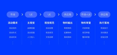 智能云·智启未来 2019云智中国城市系列主视觉设计中的“智能云脑”意象